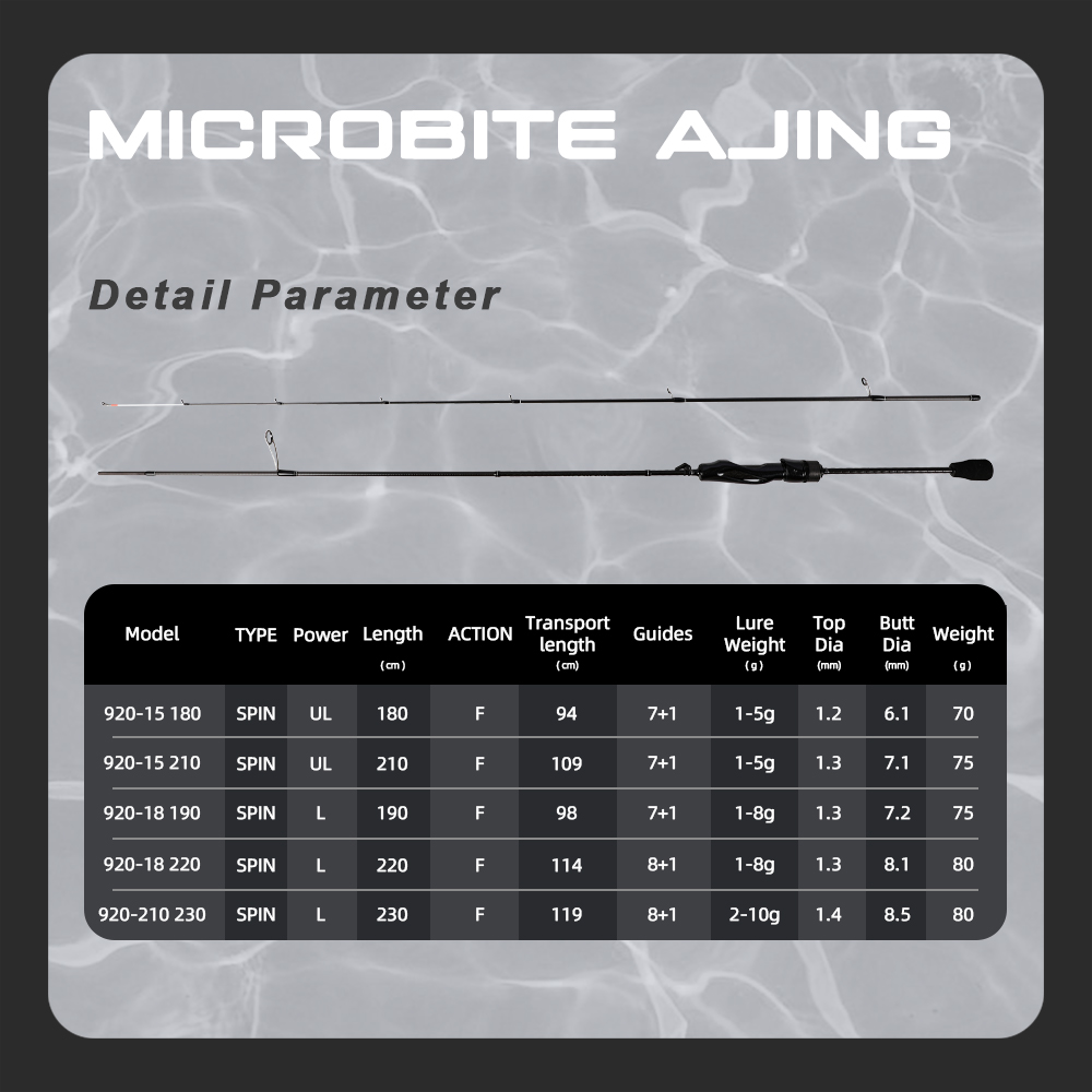 MIFINE MICROBITE AJING Spinnru – Kastking Reel Zephyr Bewertung und Preis